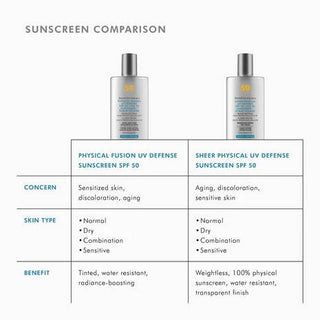 Physical Fusion UV Defense SPF 50