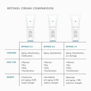 Retinol 0.5 (30ml)