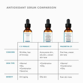 C E Ferulic