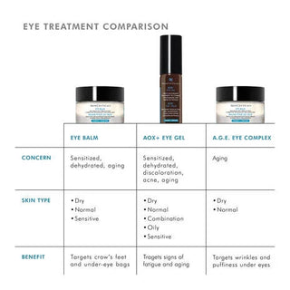 AOX Eye Gel