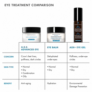 A.G.E Advanced Eye